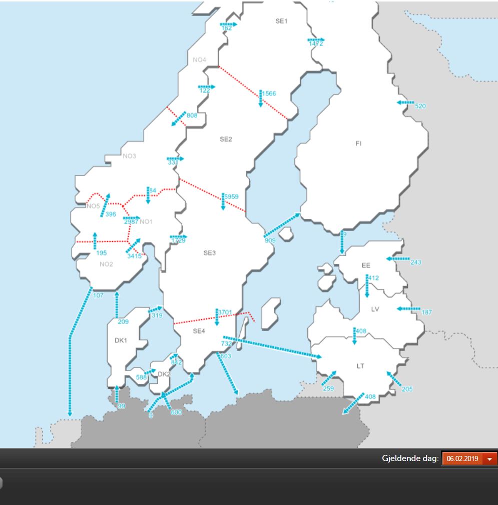 Grafikk av kraftflyten inn og ut av Norge